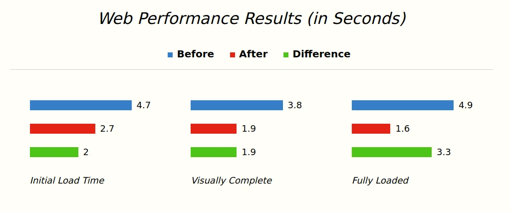 Flexbox Bar Graph Horizontal