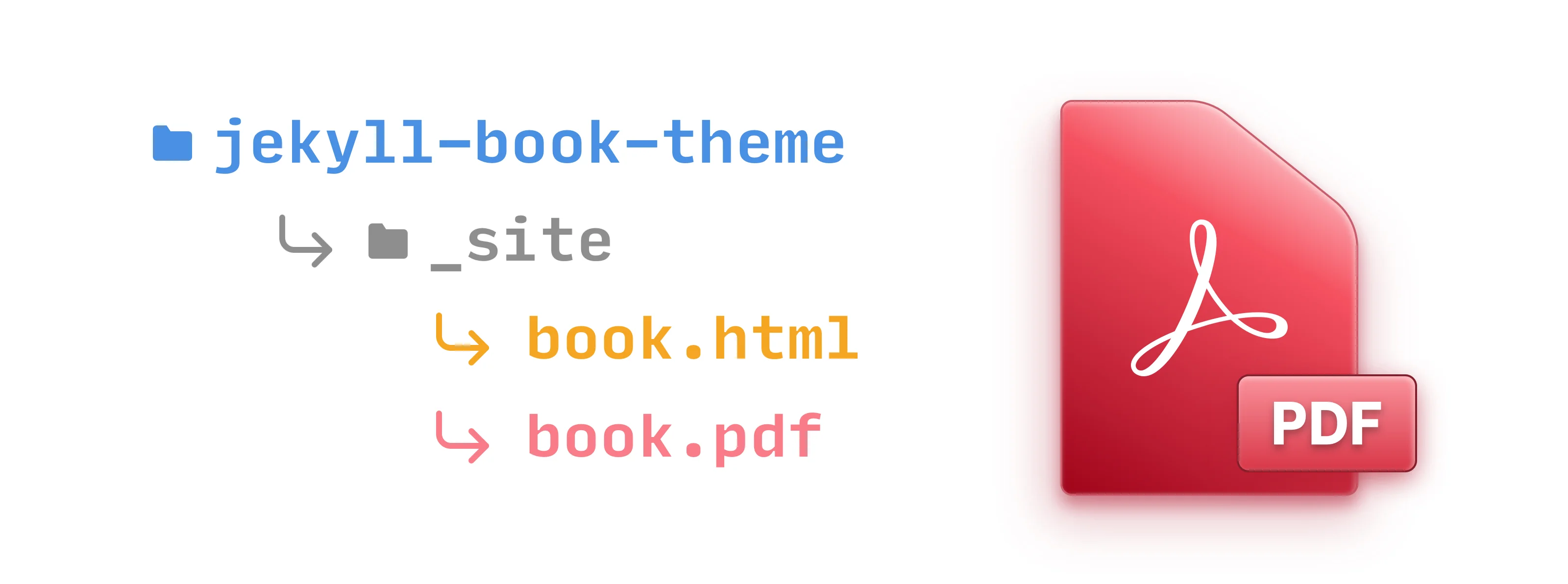 Publishing with Jekyll