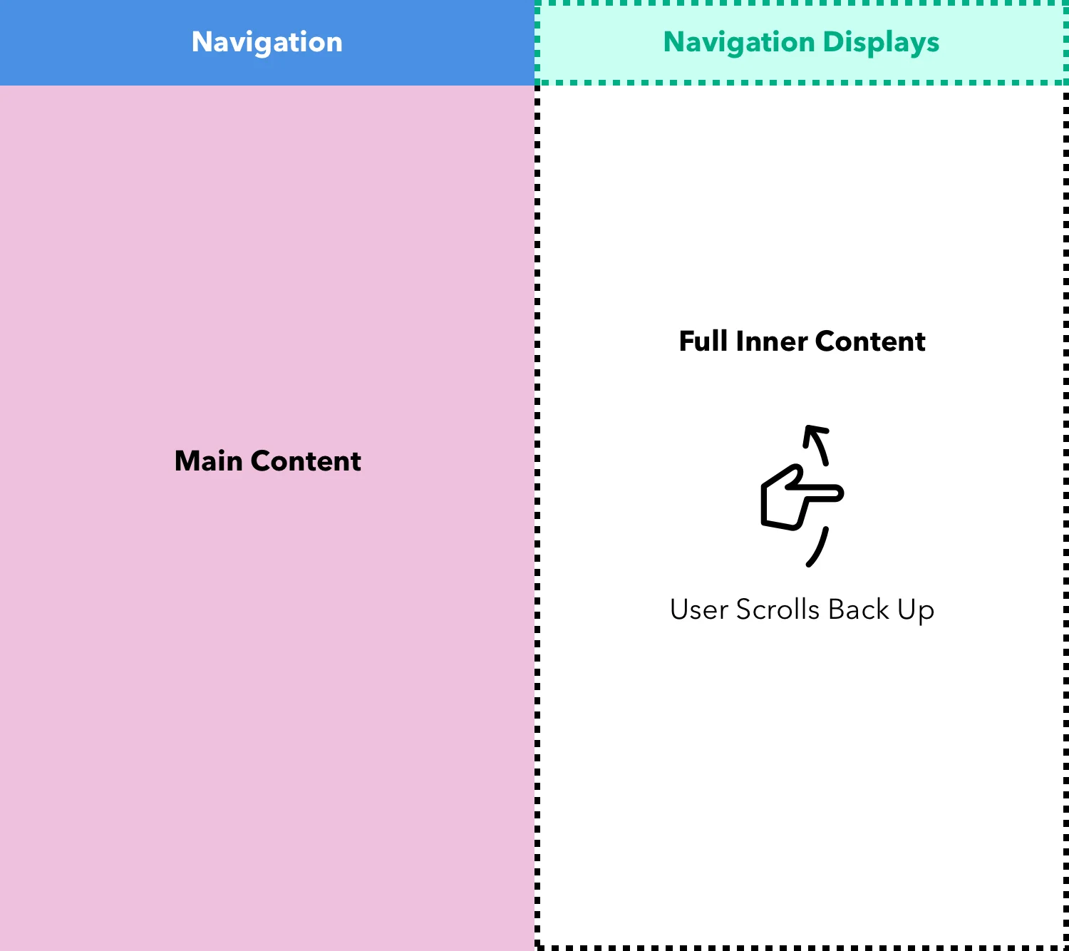 Good navigation displaying top navigation